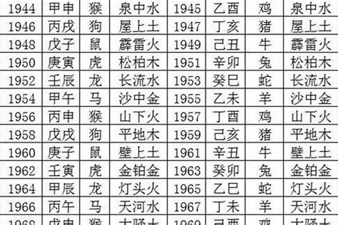 1970生肖狗|70年是哪个生肖属相 1970年出生属什么